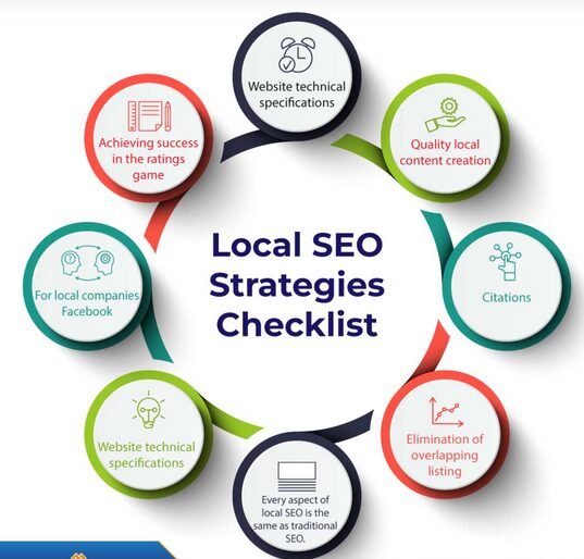 Local SEO Overview