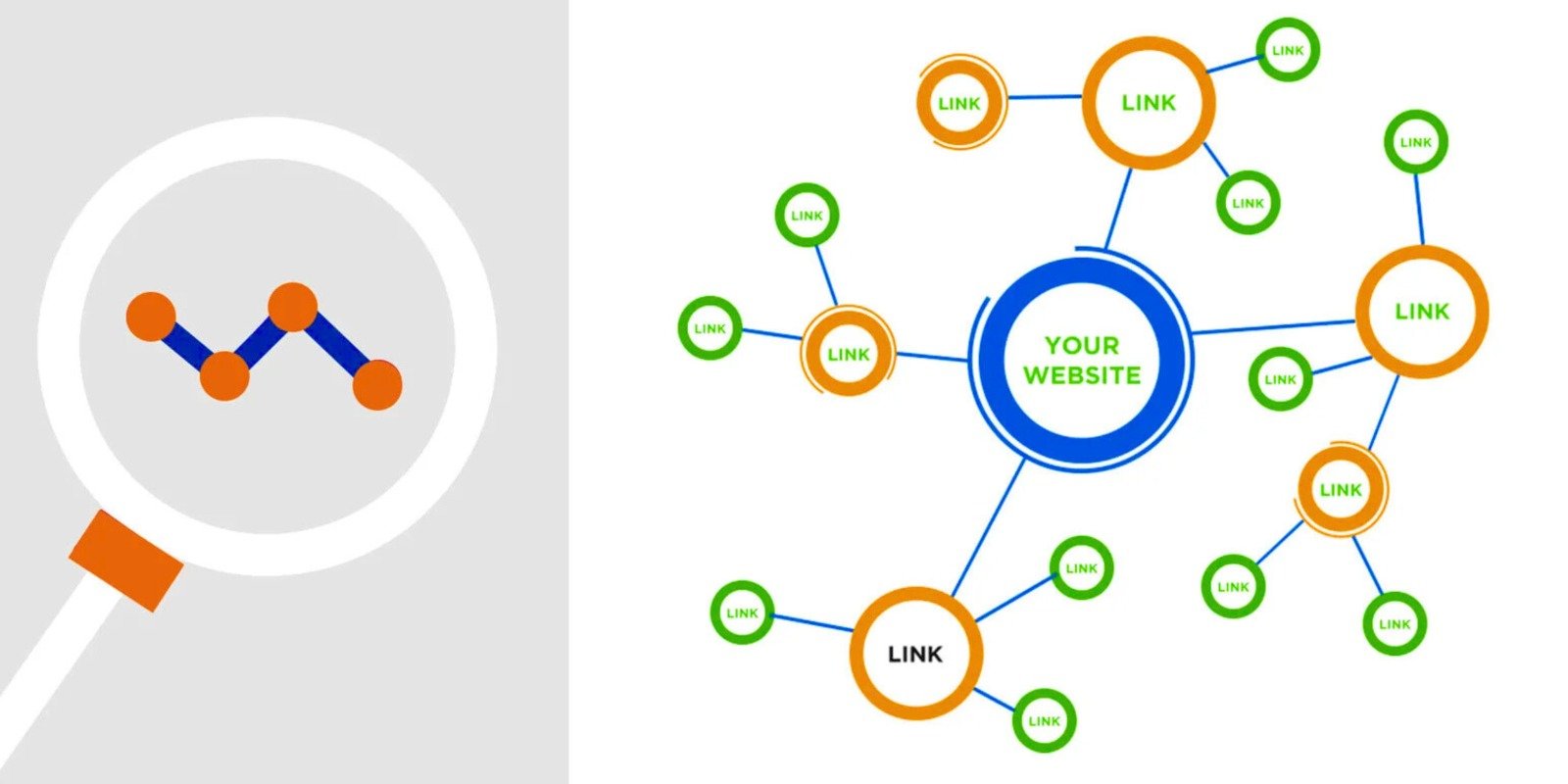 Link Building