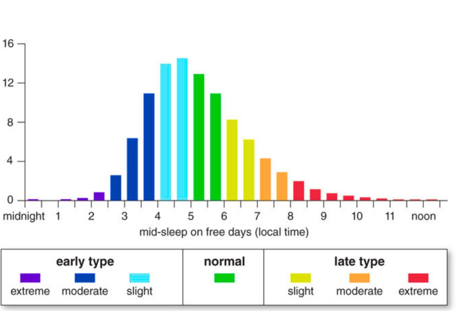 NAP Consistency