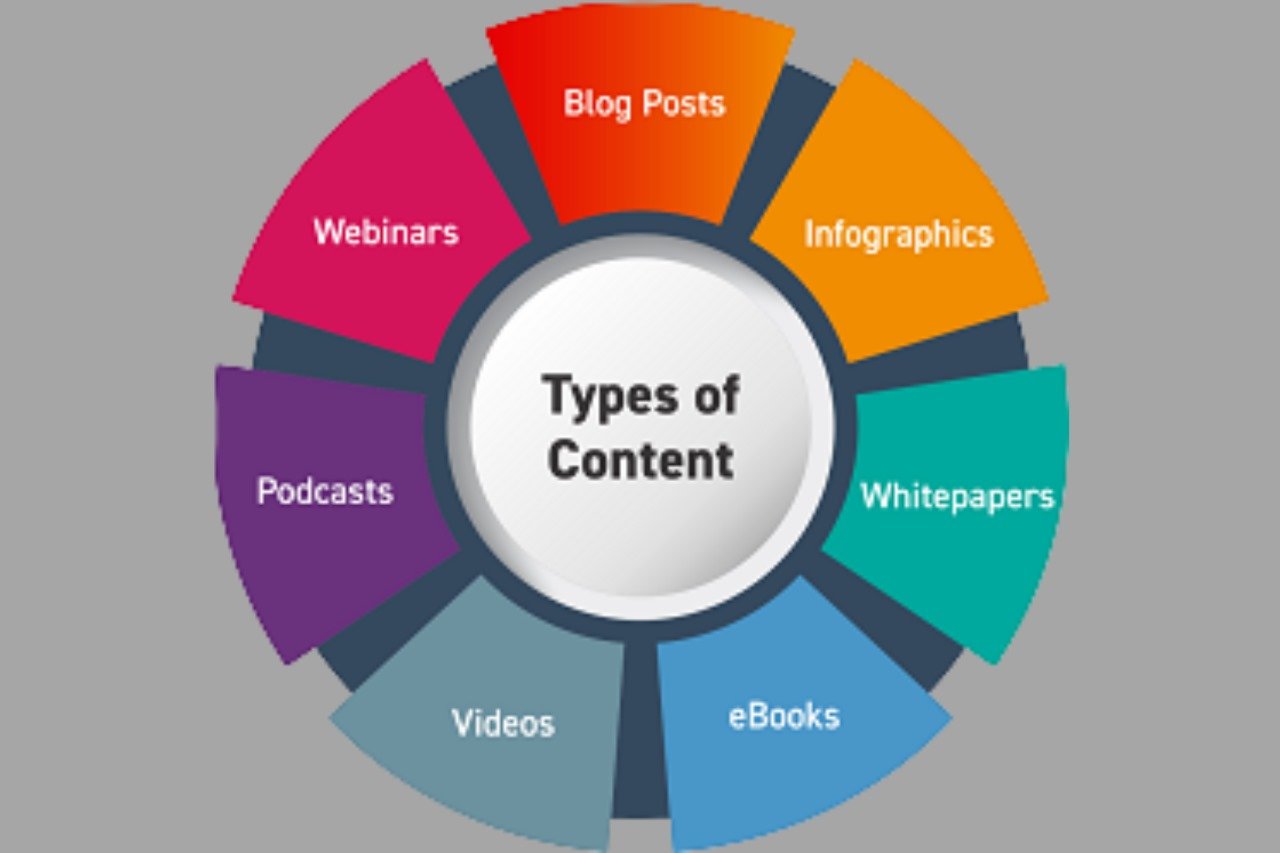 Content Creation