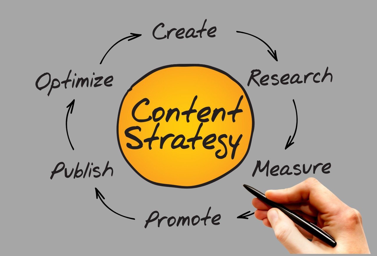 Content Scheduling